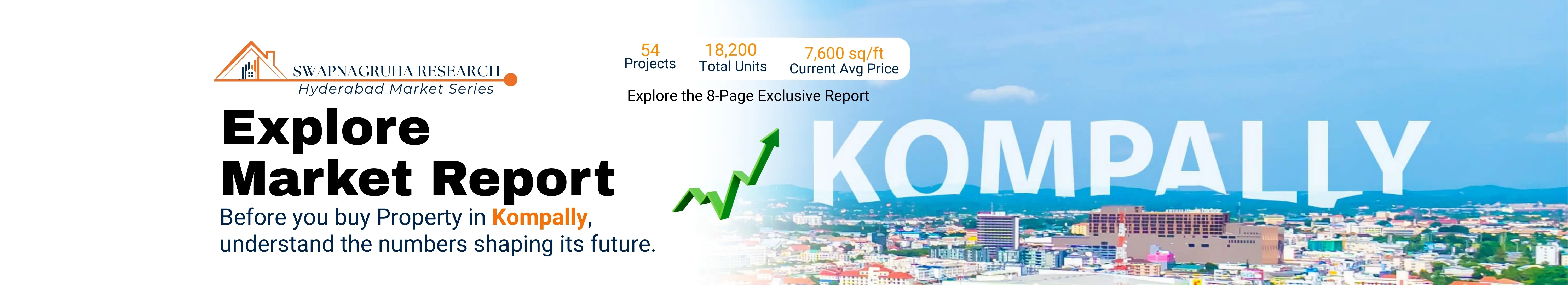 Kompally Market Report